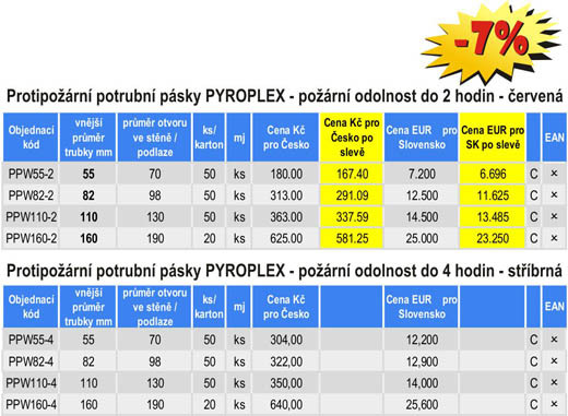 potrubni_tabulka